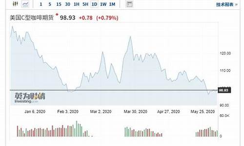 咖啡期货在哪里看行情走势(咖啡期货)_https://www.ptguandao.com_上期能源_第1张