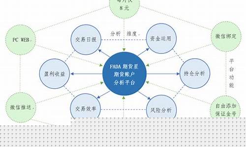 期货交易数据采集(期货交易数据采集软件)_广期所_第1张_财经网 期货交易数据采集(期货交易数据采集软件)_https://www.ptguandao.com_广期所_第1张