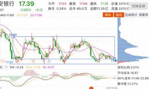平安银行期货行情走势(平安银行期货行情走势最新)_https://www.ptguandao.com_大商所_第1张