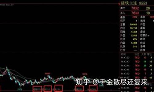 硅铁期货交易手续费是多少(硅铁期货交易手续费是多少啊)_https://www.ptguandao.com_中金所_第1张