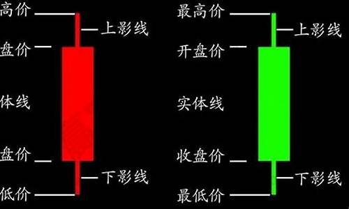期货交易日蜡烛图(期货的交易日)_https://www.ptguandao.com_郑商所_第1张
