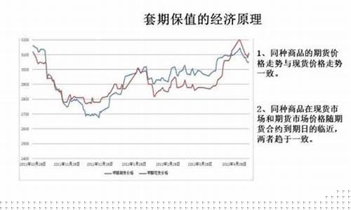 期货交易的套期保值原理(期货交易套期保值者的目的是什么)_广期所_第1张_财经网 期货交易的套期保值原理(期货交易套期保值者的目的是什么)_https://www.ptguandao.com_广期所_第1张