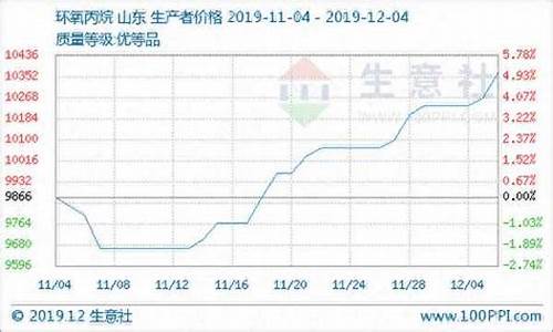 丙烷期货最新行情(丙烷期货最新行情走势图)_https://www.ptguandao.com_郑商所_第1张