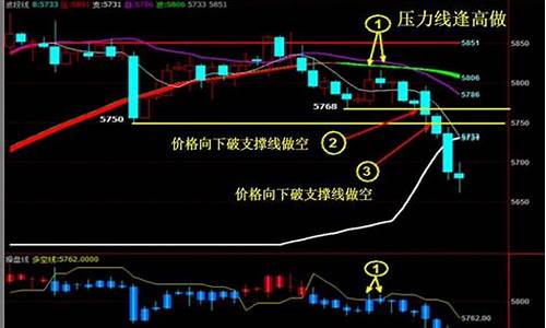 期货交易倍增(期货交易倍数)_https://www.ptguandao.com_中金所_第1张