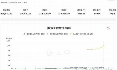 沪镍期货交易市场(沪镍期货价格走势图)_https://www.ptguandao.com_郑商所_第1张