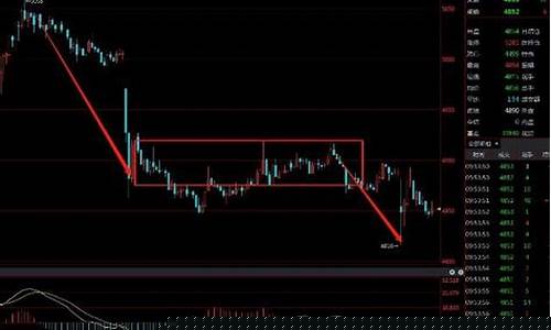 期货交易机会出现几次问题(期货交易机制是什么)_https://www.ptguandao.com_上期所_第1张