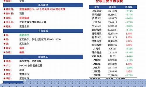 长江金属网期货交易(长江金属网官网)_中金所_第1张_财经网 长江金属网期货交易(长江金属网官网)_https://www.ptguandao.com_中金所_第1张