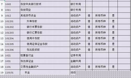 期货交易 会计科目表最新(期货会计账务处理)_郑商所_第1张_财经网 期货交易 会计科目表最新(期货会计账务处理)_https://www.ptguandao.com_郑商所_第1张