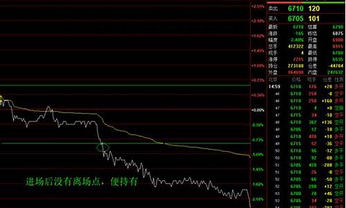 期货交易所天天来回倒盘(期货交易所天天来回倒盘怎么回事)_上期所_第1张_财经网 期货交易所天天来回倒盘(期货交易所天天来回倒盘怎么回事)_https://www.ptguandao.com_上期所_第1张