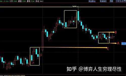 pta2301期货行情展望(pta2109期货)_https://www.ptguandao.com_中金所_第1张