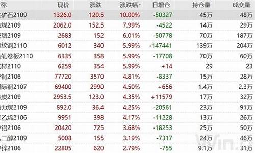 期货交易所出手降温(期货会不会退市)_https://www.ptguandao.com_上期能源_第1张