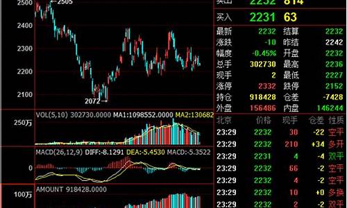 期货交易最少多少股(期货最少买入多少)_https://www.ptguandao.com_广期所_第1张