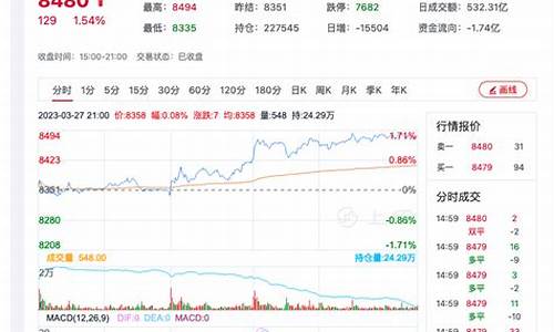 股市菜油期货今日行情走势(菜油期货最近行情)_广期所_第1张_财经网 股市菜油期货今日行情走势(菜油期货最近行情)_https://www.ptguandao.com_广期所_第1张