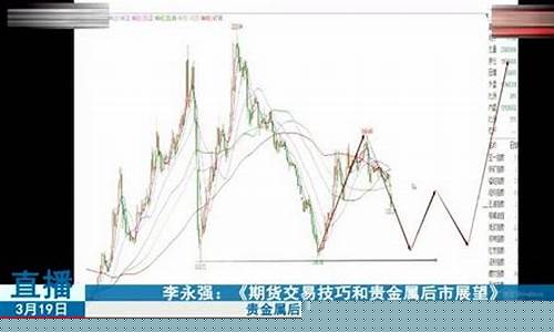 外盘期货交易实战技巧视频(外盘期货高手自述)_中金所_第1张_财经网 外盘期货交易实战技巧视频(外盘期货高手自述)_https://www.ptguandao.com_中金所_第1张