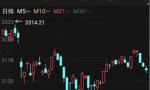 期货交易论坛和讯(投机岛期货交易论坛)_上期所_第1张_财经网 期货交易论坛和讯(投机岛期货交易论坛)_https://www.ptguandao.com_上期所_第1张