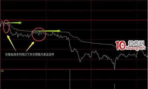 日内期货交易技巧(日内期货怎么做)_https://www.ptguandao.com_郑商所_第1张