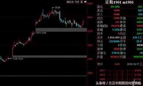 尚策投顾团队期货交易策略(尚策企业)_https://www.ptguandao.com_中金所_第1张