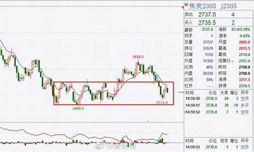 期货交易复盘思路(期货交易复盘软件)_https://www.ptguandao.com_上期所_第1张