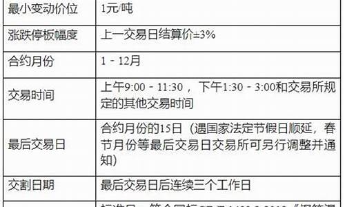 期货交易所网上注册(期货交易所网上注册平台)_上期能源_第1张_财经网 期货交易所网上注册(期货交易所网上注册平台)_https://www.ptguandao.com_上期能源_第1张