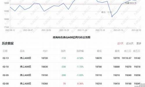 南海期货行情建材价格(南海期货行情建材价格走势)_https://www.ptguandao.com_上期所_第1张