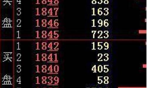 期货交易中的内盘外盘是(期货市场的内盘和外盘是什么意思)_https://www.ptguandao.com_上期所_第1张