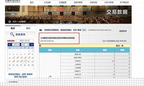 期货交易信息发布标准_https://www.ptguandao.com_大商所_第1张