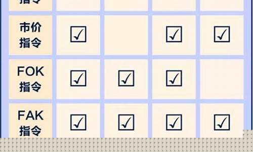 期货交易指令案例(期货的交易指令)_https://www.ptguandao.com_中金所_第1张