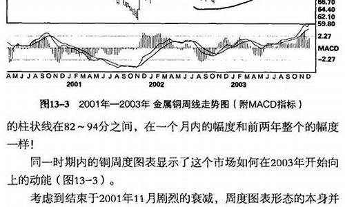 最有效训练期货交易(期货交易最有效的一句)_https://www.ptguandao.com_广期所_第1张