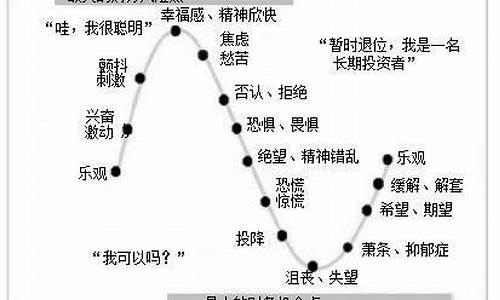期货交易者市场情绪图片(期货市场的交易者)_https://www.ptguandao.com_大商所_第1张