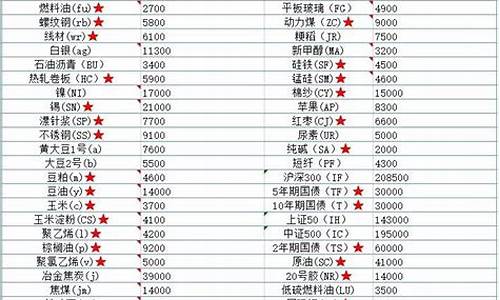 一手苹果期货交易费(一手苹果期货手续费)_上期所_第1张_财经网 一手苹果期货交易费(一手苹果期货手续费)_https://www.ptguandao.com_上期所_第1张