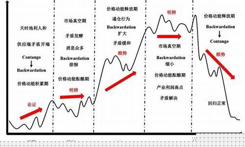 期货交易价值变化(期货交易价格的形成)_上期所_第1张_财经网 期货交易价值变化(期货交易价格的形成)_https://www.ptguandao.com_上期所_第1张