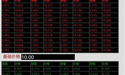 期货交易计算器软件(期货交易计算器软件哪个好)_https://www.ptguandao.com_中金所_第1张