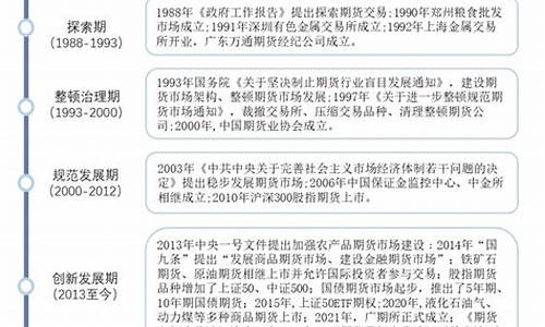 pp 2005期货行情新浪财经(国内期货行情新浪财经)_https://www.ptguandao.com_郑商所_第1张