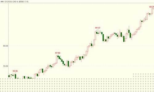 欧洲美元期货交易过程图(欧洲美元期货报价方式)_https://www.ptguandao.com_郑商所_第1张