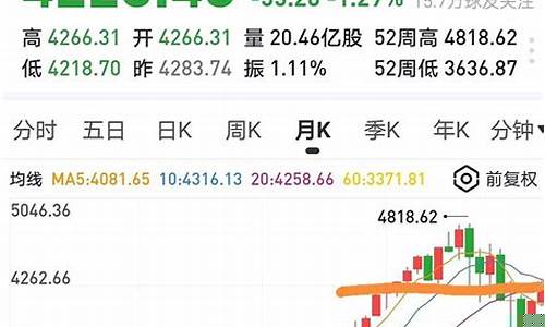 周六期货最新行情(周六期货开盘吗)_https://www.ptguandao.com_广期所_第1张