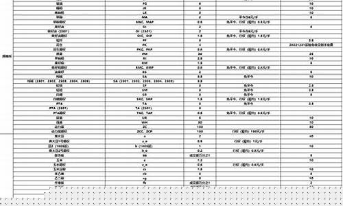1605的l期货最新行情(16年期货行情)_https://www.ptguandao.com_上期能源_第1张