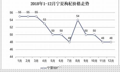 宁夏枸杞期货行情走势最新(今年宁夏枸杞价格走势)_上期所_第1张_财经网 宁夏枸杞期货行情走势最新(今年宁夏枸杞价格走势)_https://www.ptguandao.com_上期所_第1张