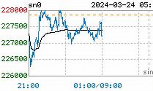 实时沪锡期货行情走势图最新(实时沪锡期货行情走势图最新)_https://www.ptguandao.com_中金所_第1张