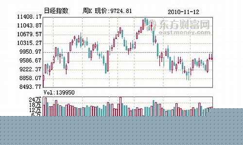 日经股指期货实时行情查询(日经指数期货交易时间)_广期所_第1张_财经网 日经股指期货实时行情查询(日经指数期货交易时间)_https://www.ptguandao.com_广期所_第1张
