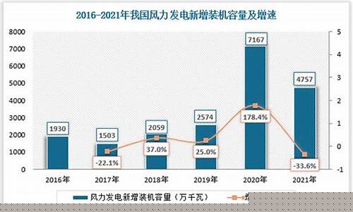 2023年新能源还会涨吗(2023年新能源汽车市场占有率)_https://www.ptguandao.com_大商所_第1张