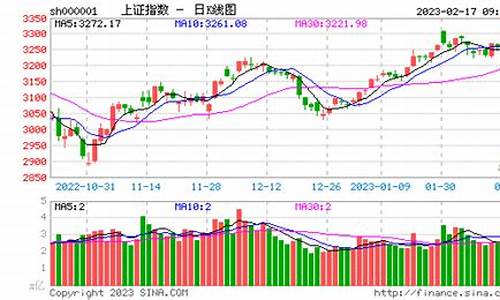 上海证券指数实时行情走势图(上海证券指数实时行情走势图最新)_https://www.ptguandao.com_中金所_第1张