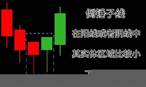 k线二十种形态图(k线的12种基本形态图示)_https://www.ptguandao.com_广期所_第1张