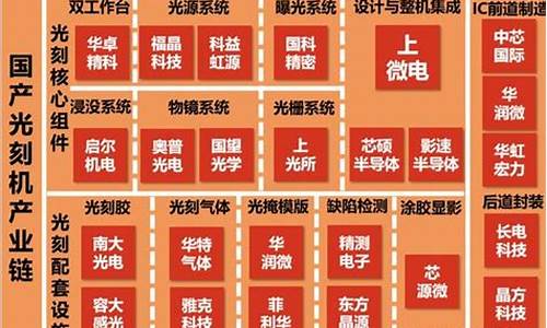 华为光刻机概念股(华为光刻机概念股一览)_https://www.ptguandao.com_中金所_第1张