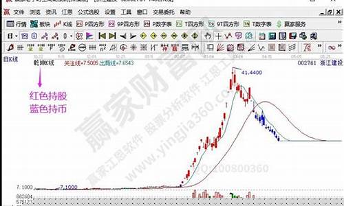 强势股选股方法有几种(强势股票选股指标设置)_https://www.ptguandao.com_郑商所_第1张