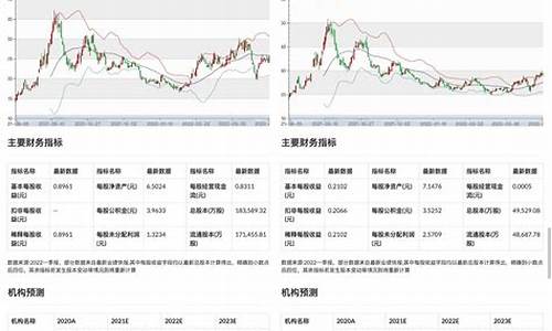 中公教育股票分析报告(中公教育股票分析报告范文)_https://www.ptguandao.com_郑商所_第1张