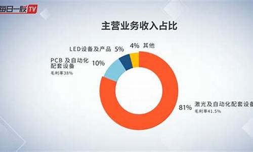 大族激光股票可以长期持有吗(大族激光股票有投资价值吗)_https://www.ptguandao.com_上期能源_第1张