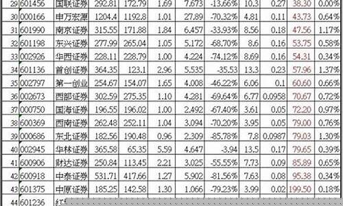 42只券商股票排名(全部证券公司一览)_https://www.ptguandao.com_中金所_第1张