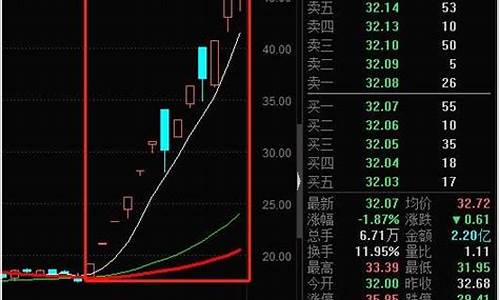 二板定龙头买入法图解(龙虎榜第二天买入技巧)_https://www.ptguandao.com_大商所_第1张