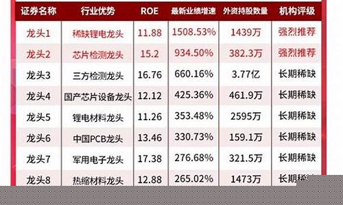 中国最稀缺10股名单(中国最稀缺10股名单300217)_https://www.ptguandao.com_郑商所_第1张
