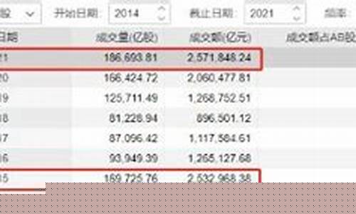 A股总市值是多少万亿(2023年a股总市值是多少万亿)_https://www.ptguandao.com_大商所_第1张
